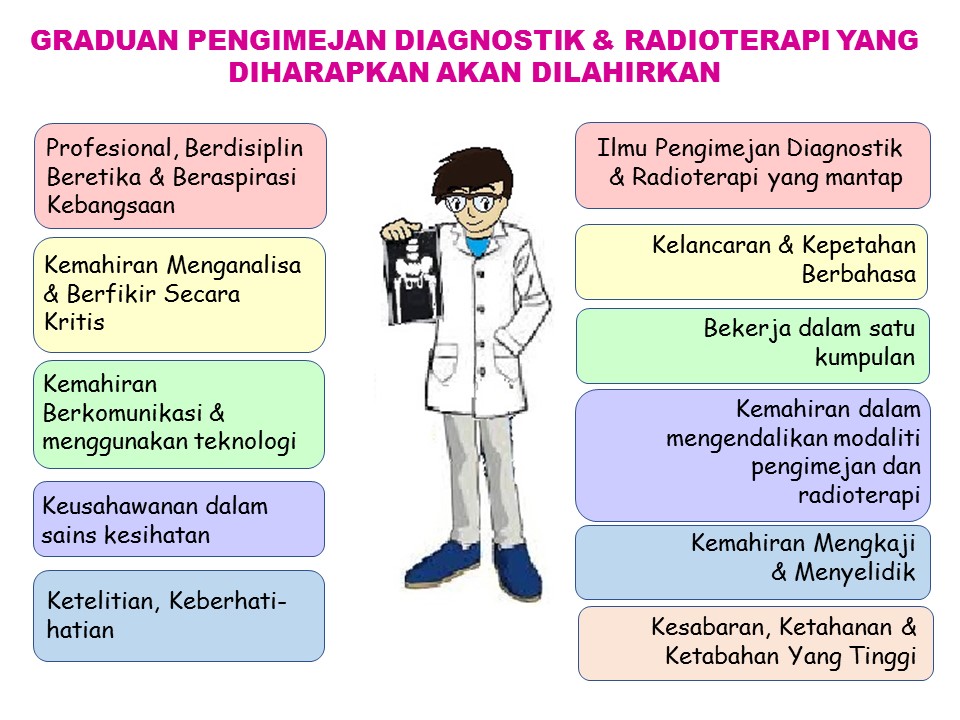 Sarjanamuda Pengimejan Diagnostik Dan Radioterapi Dengan Kepujian Faculty Of Health Sciences