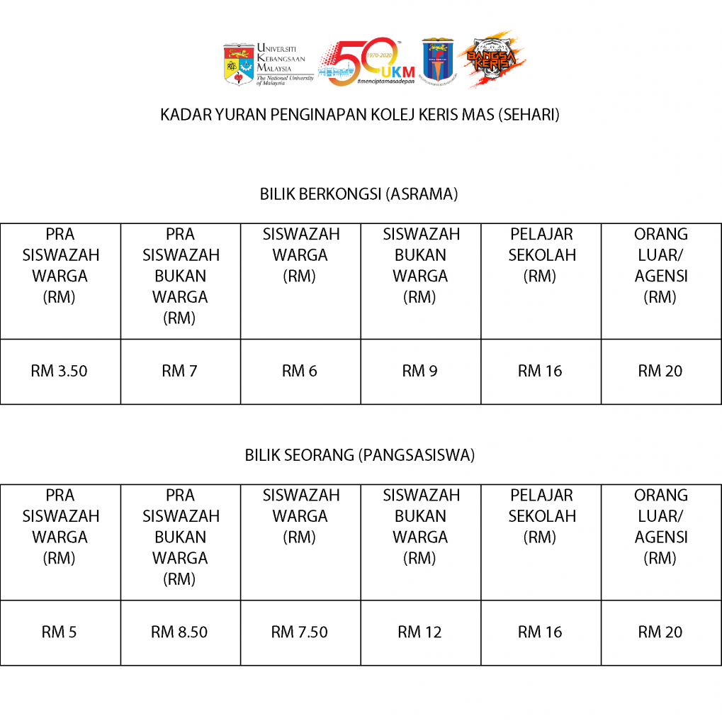 Kadar Yuran Penginapan Kolej Keris Mas Kolej Keris Mas