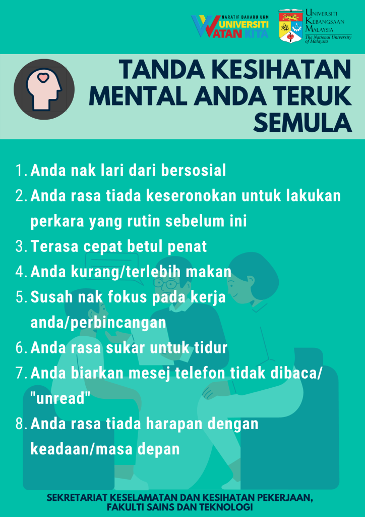 Masalah mental paling kerap di malaysia