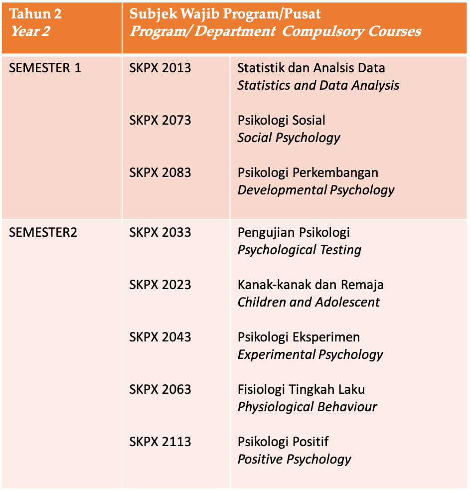 Degree course ukm Doctor of