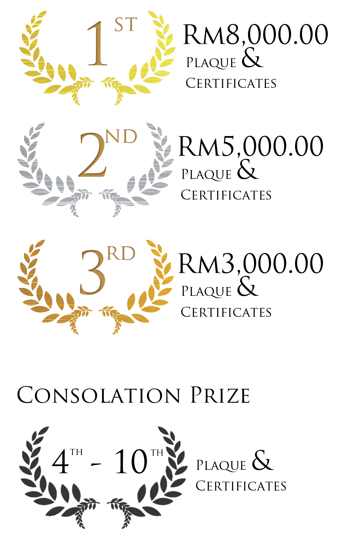 20151005 Prizes