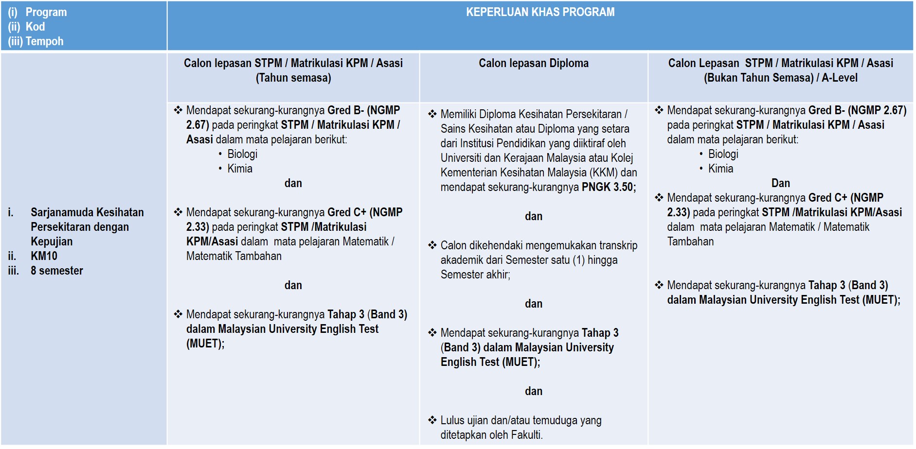 Diploma kesihatan dan keselamatan pekerjaan