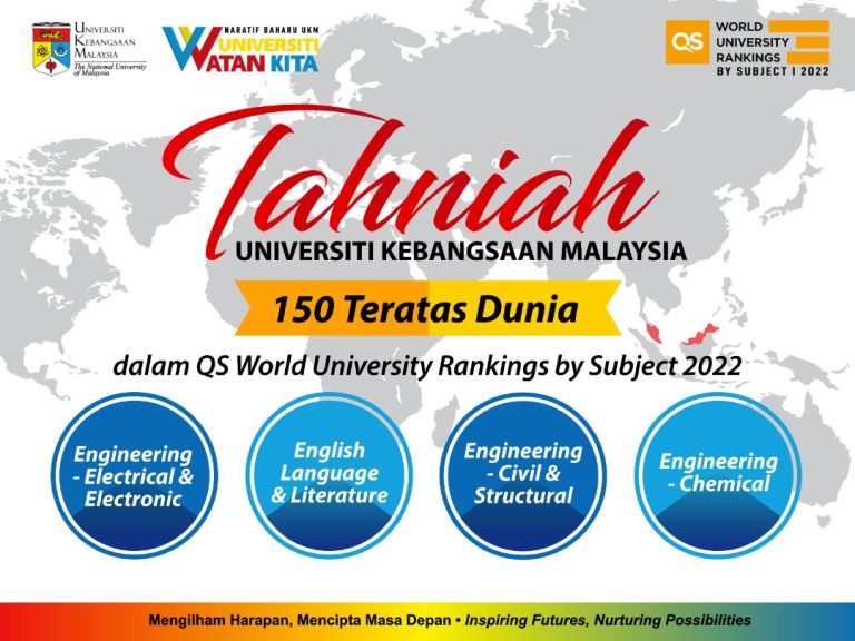 QS WUR 2022 UKM Ranking Fakulti Sains Kesihatan UKM