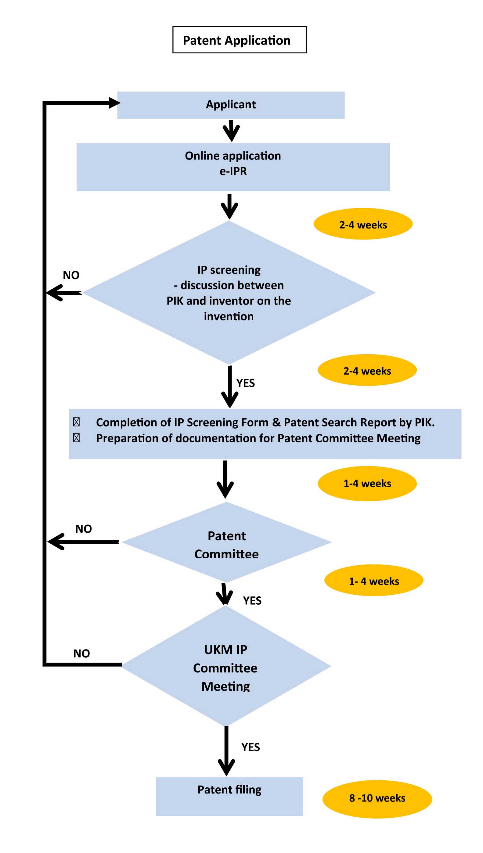 Jenis Perlindungan IP