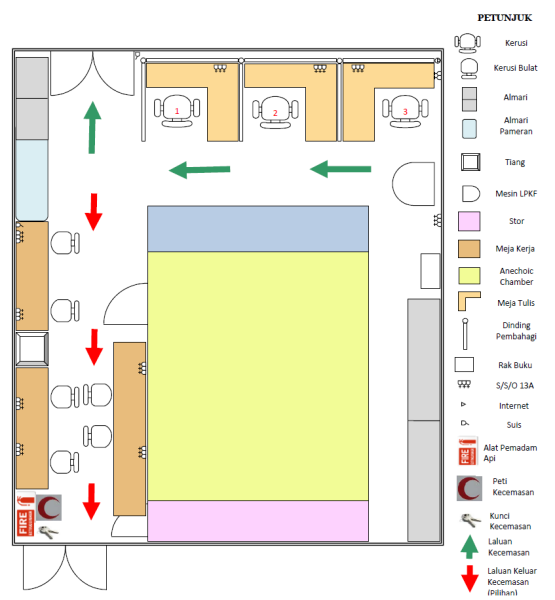 Layout