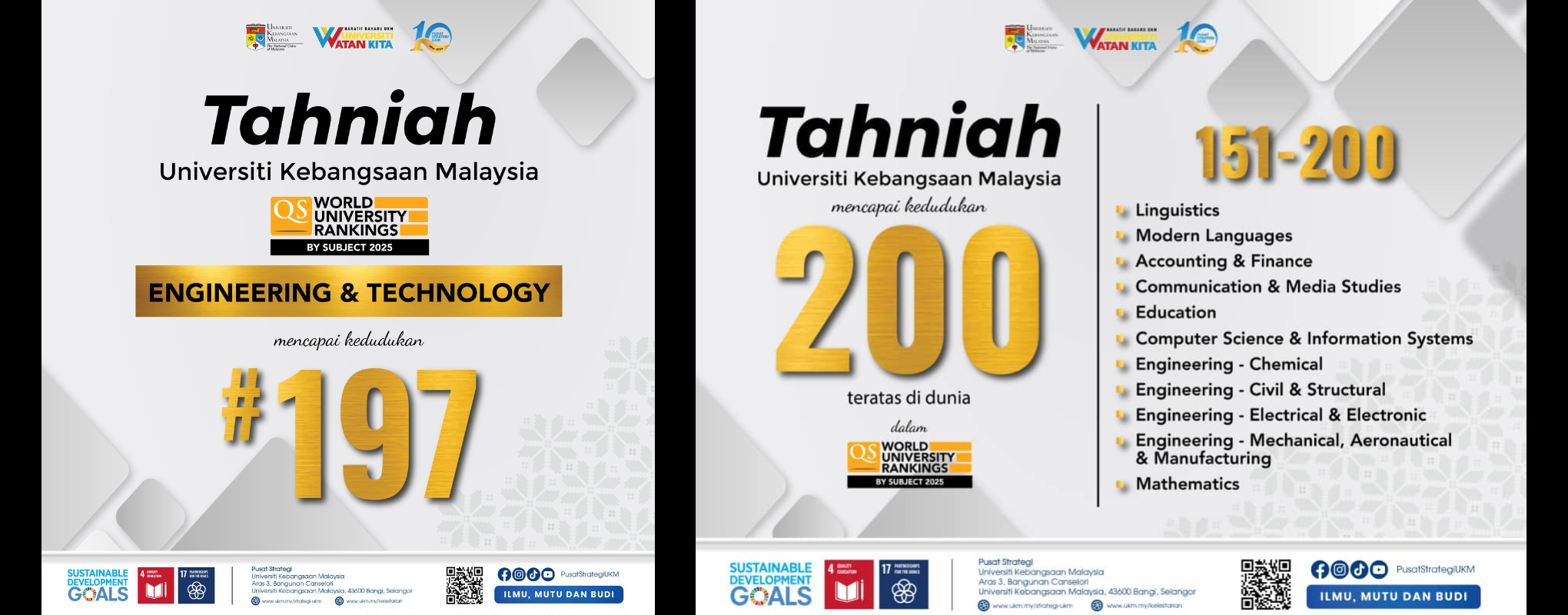 QS Ranking by Subject