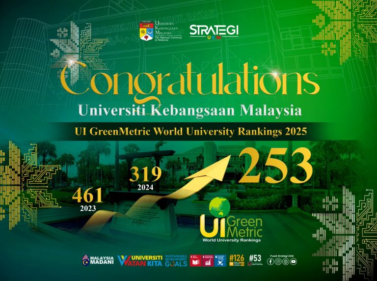 Congratulations to UKM on Rising to the 253rd Position Worldwide in the UI GreenMetric Rankings