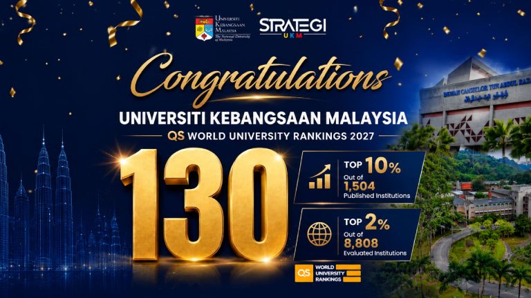 UKM Remains in the Top 150 Universities in the World