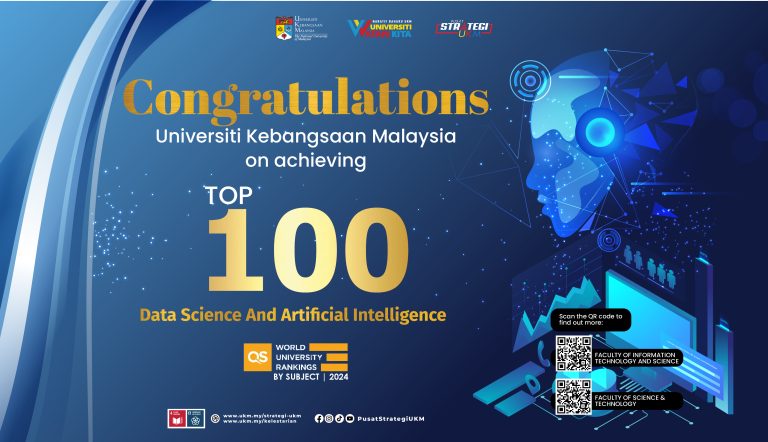 UKM Subject Position in QS World University Rankings by Subject 2024