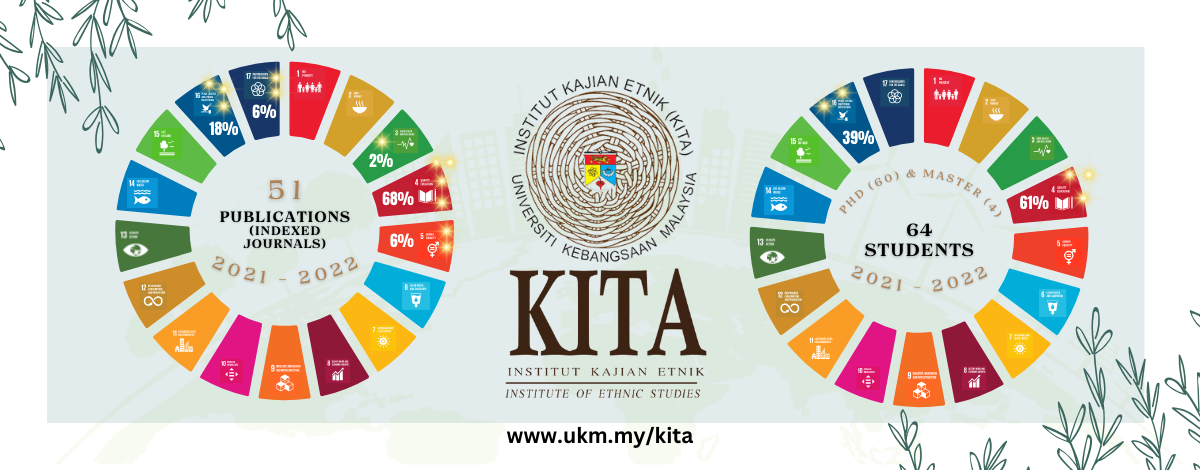 Infografik SDG 2021 & 2022c publications & students