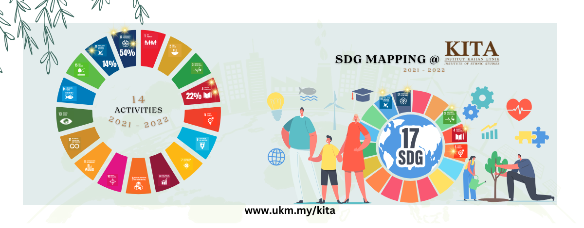 Infografik SDG 2021 & 2022d sdg mapping