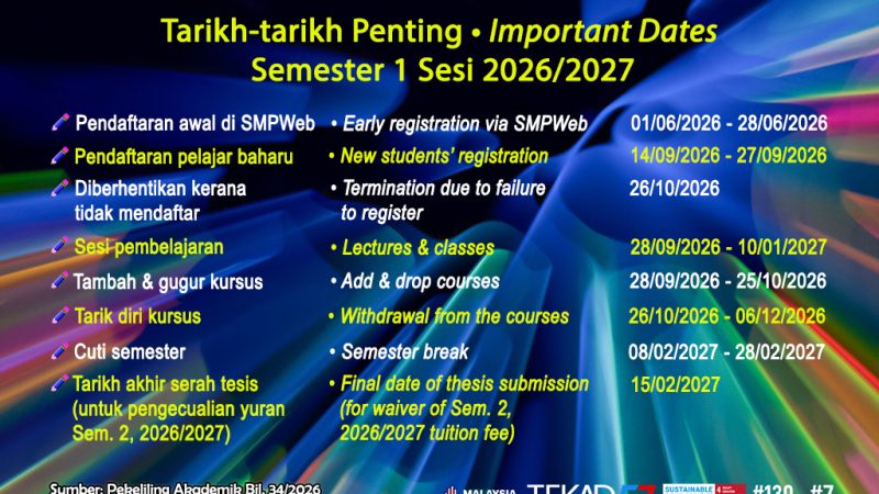 Academic UKM Circular No. 34/2026: Semester 1 of 2026/2027 Academic Session Postgraduate Academic Calendar, 21 September 2026