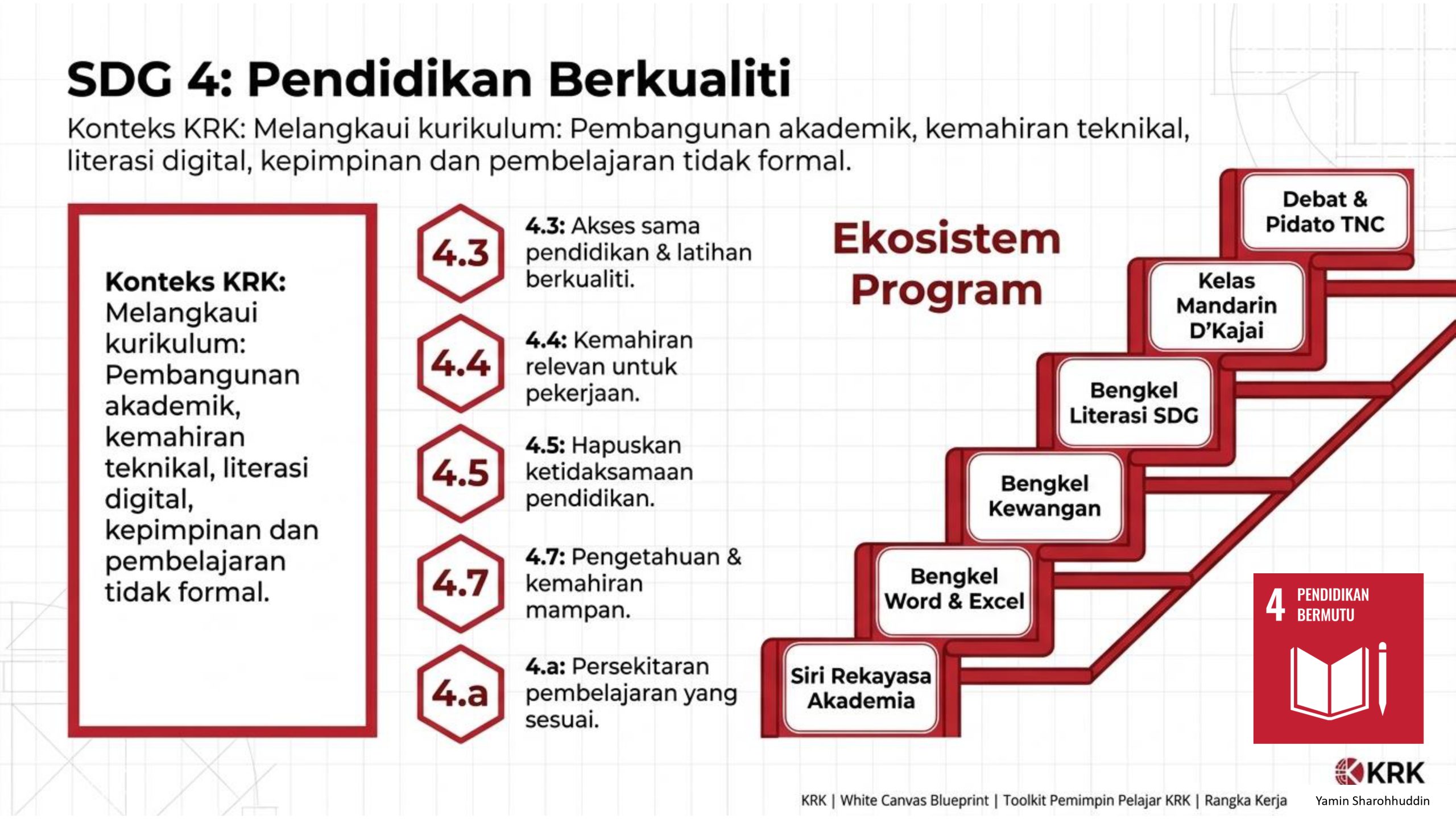 SDG 4