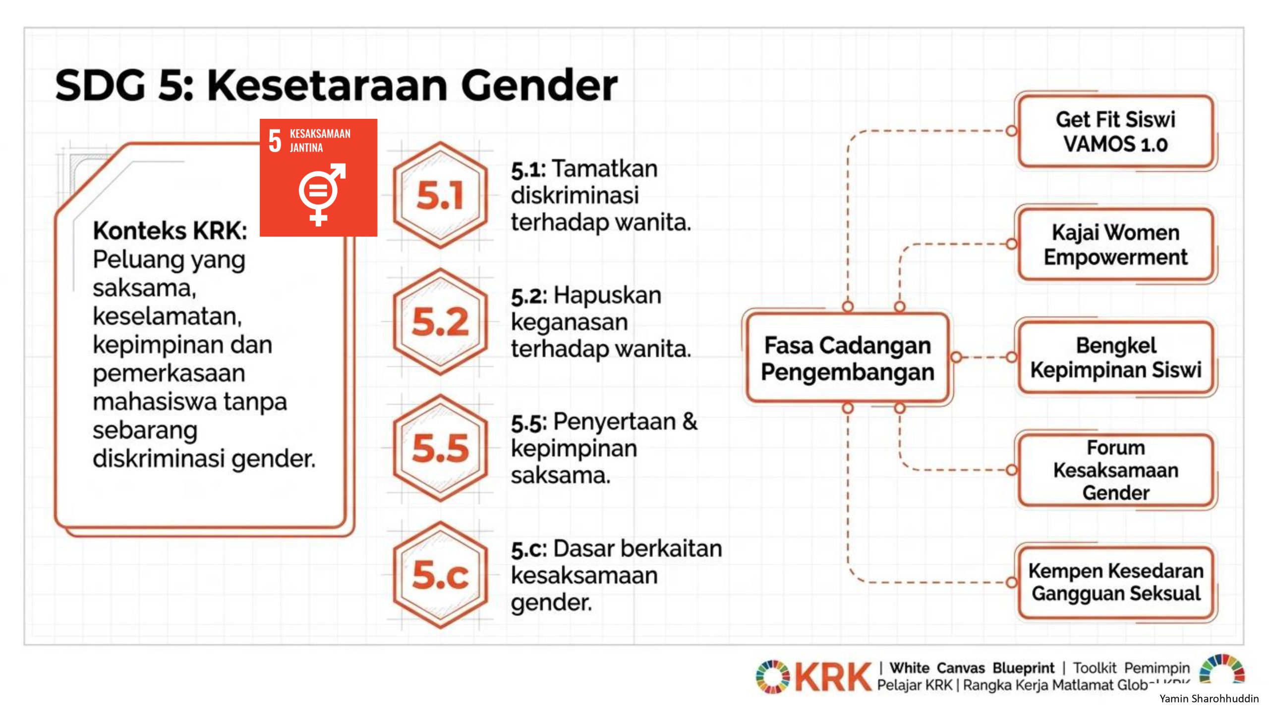 SDG 5