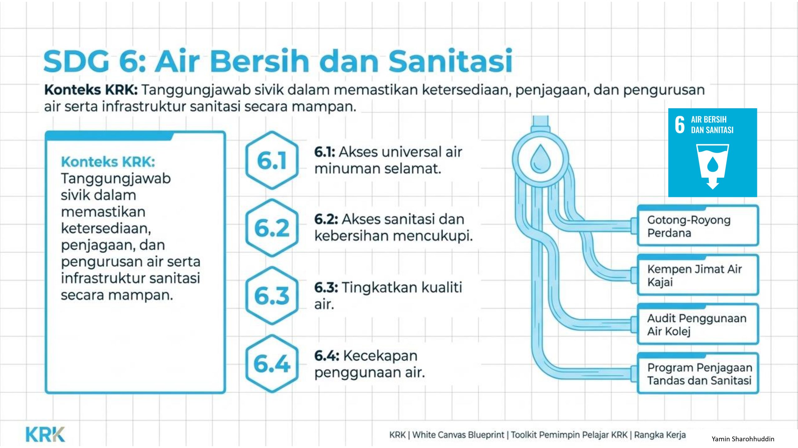 SDG 6