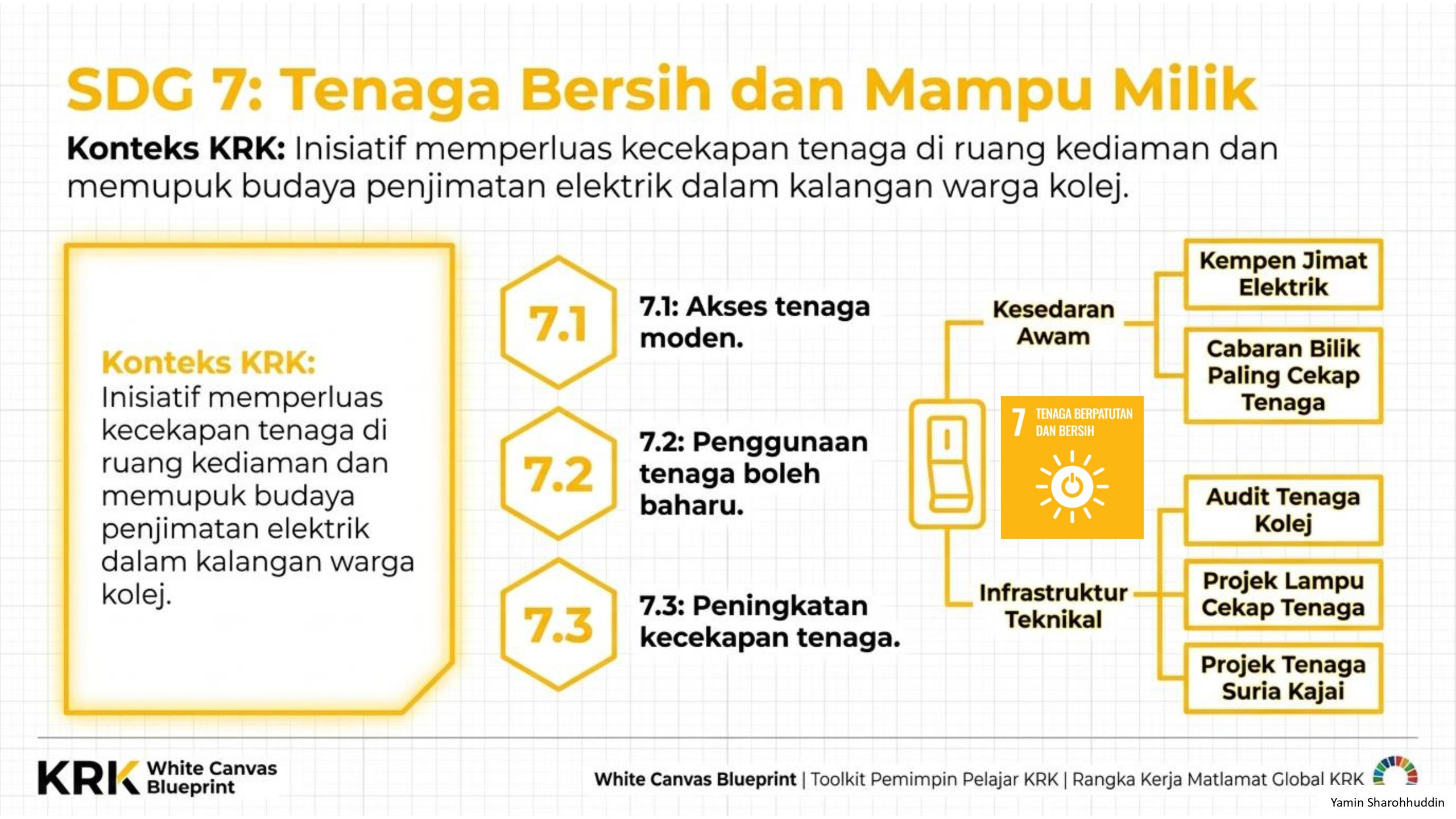 SDG 7
