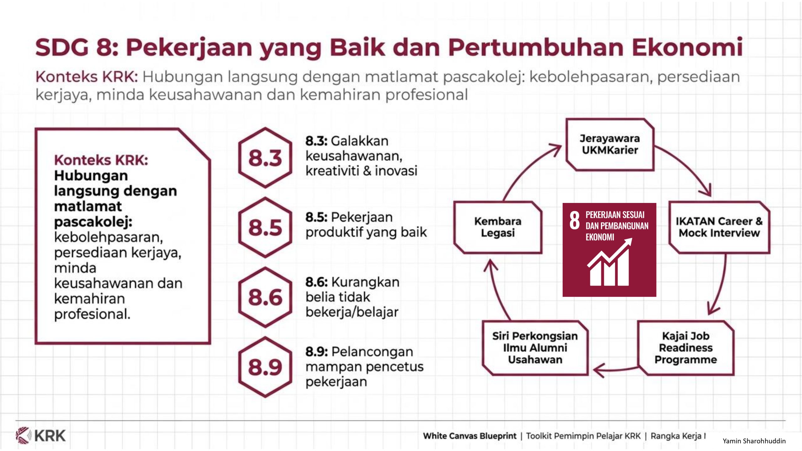 SDG 8