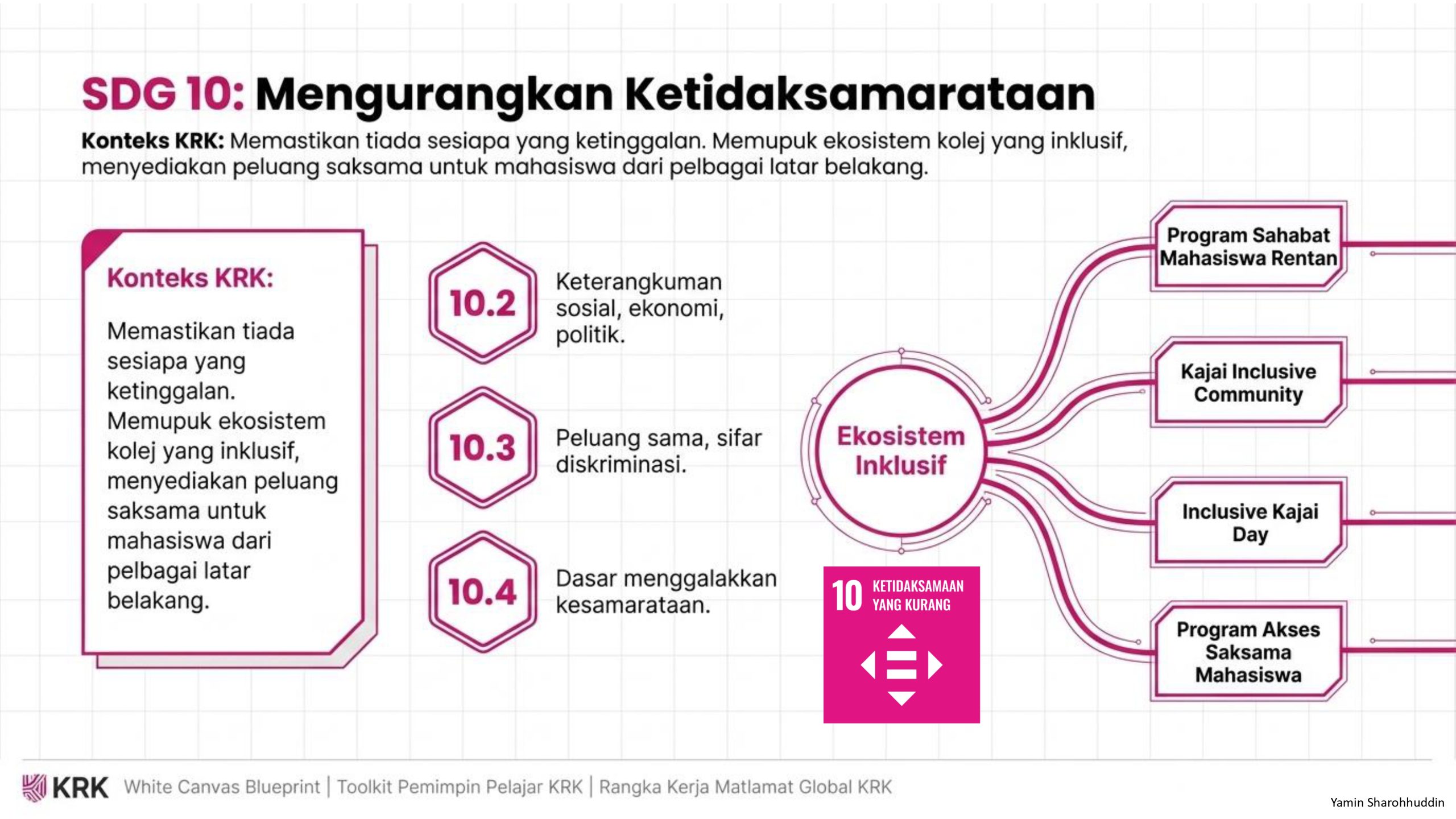 SDG 10