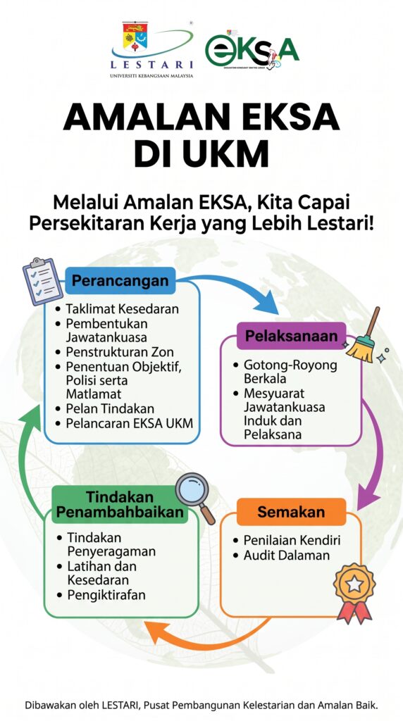AMALAN EKSA UKM-HEBAHAN POSTER