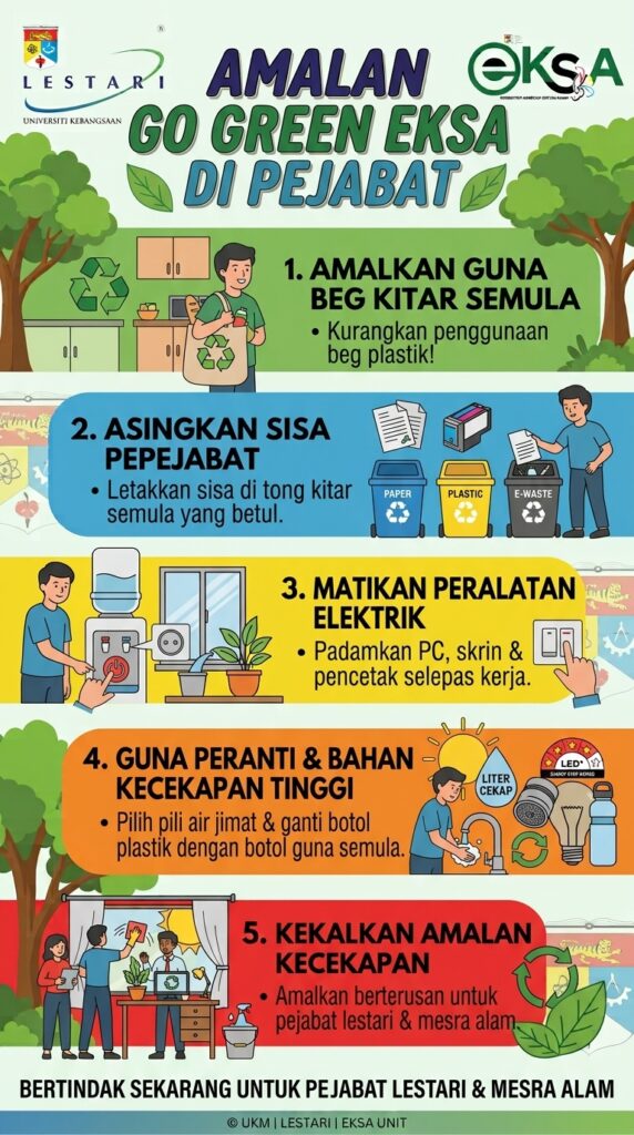 HEBAHAN-AMALAN GO GREEN EKSA