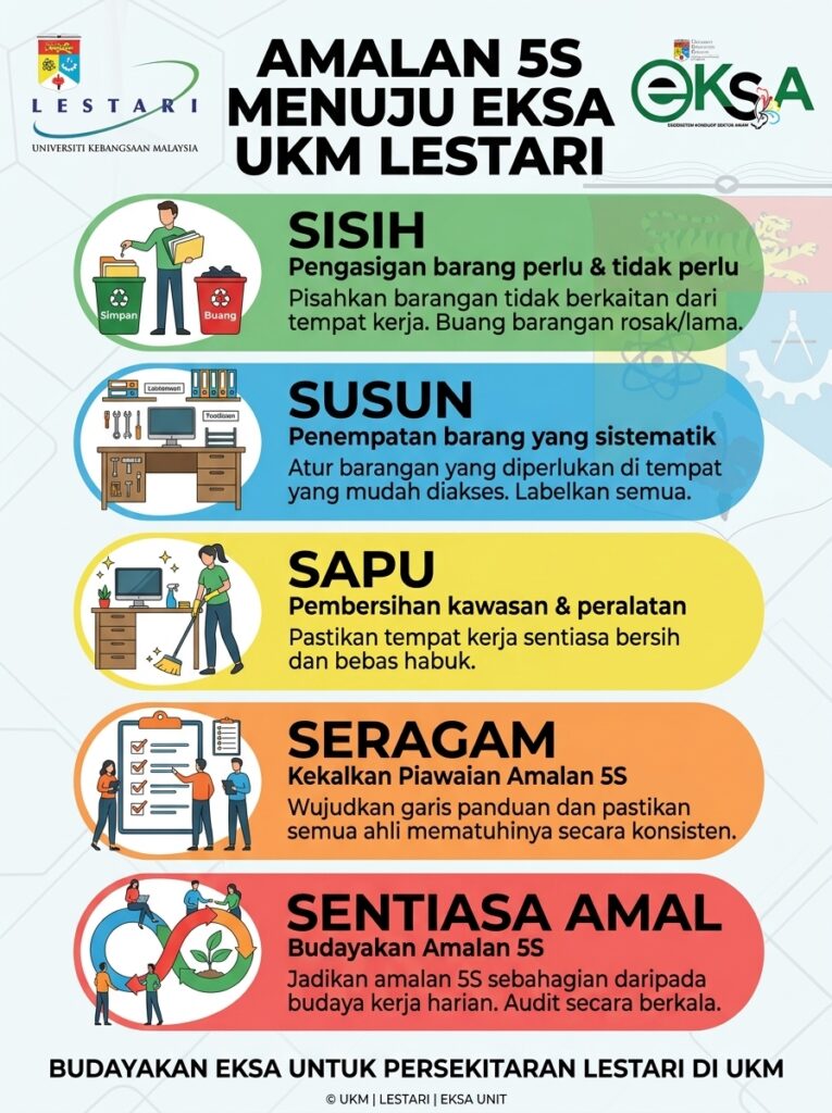 HEBAHAN EKSA 5S LESTARI