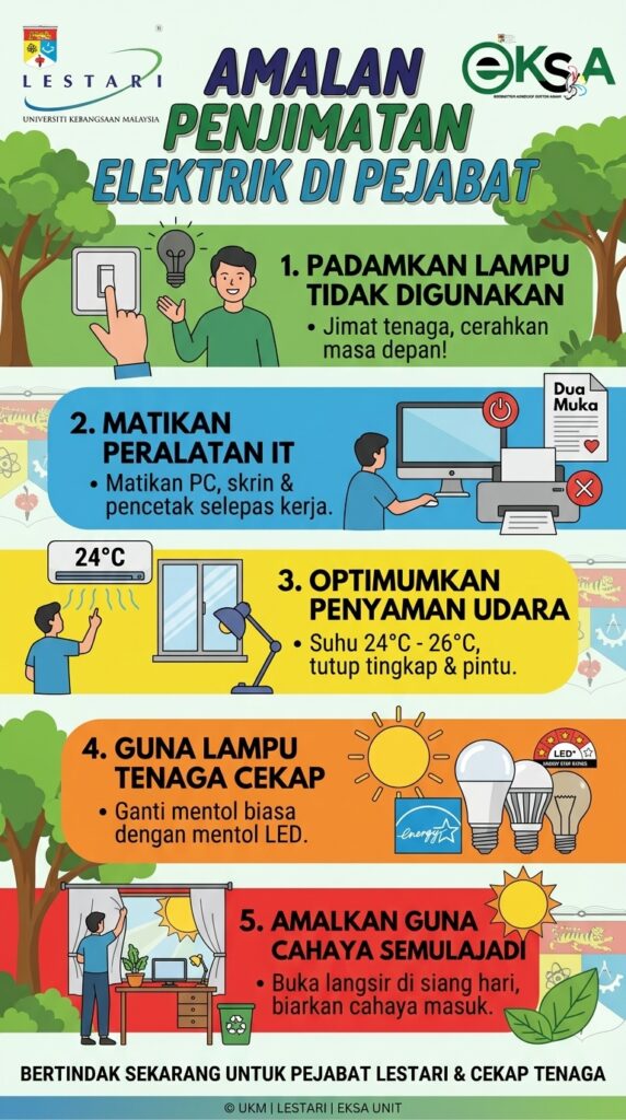 HEBAHAN EKSA- PENJIMATAN ELEKTRIK