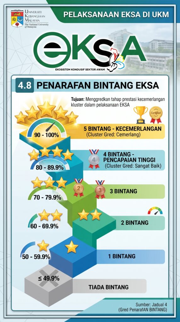 PENARAFAN BINTANG EKSA UKM
