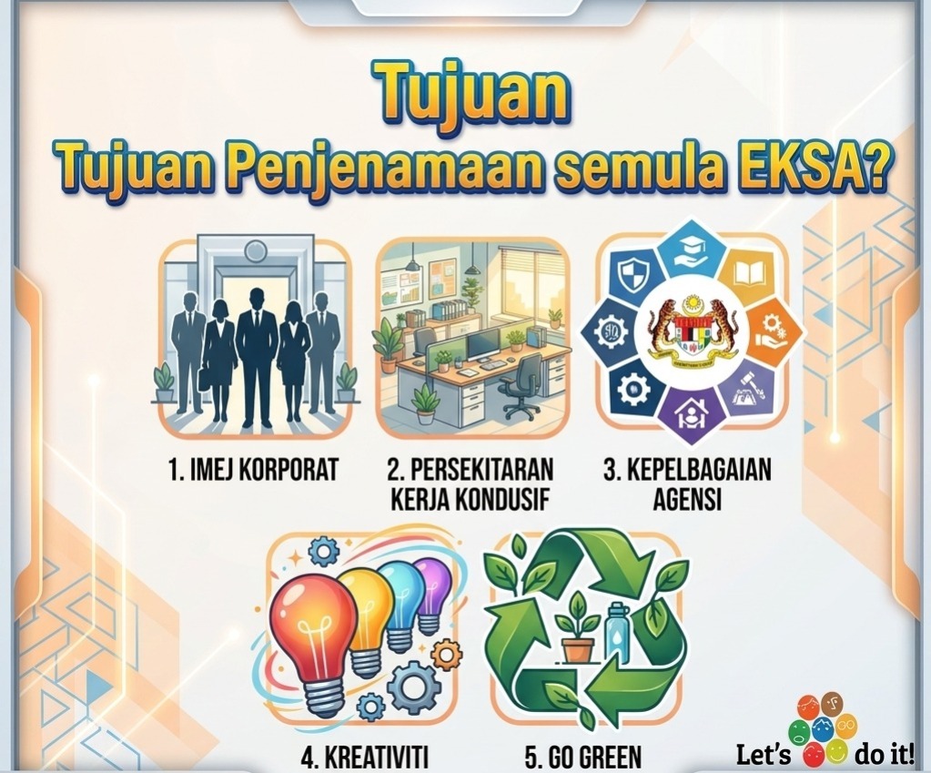 TUJUAN PENJENAMAAN EKSA