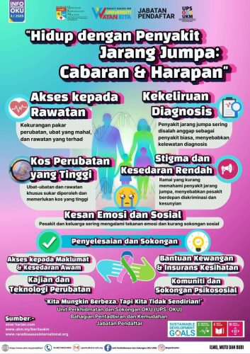 INFO PRIHATIN OKU SIRI 3 2025 HIDUP DENGAN PENYAKIT JARANG JUMPA CABARAN DAN HARAPAN