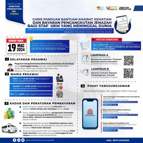 Infografik Bantuan Khairat Kematian