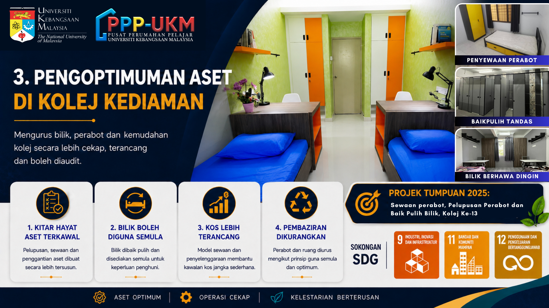 PENGOPTIMUMAN ASET DI KOLEJ KEDIAMAN