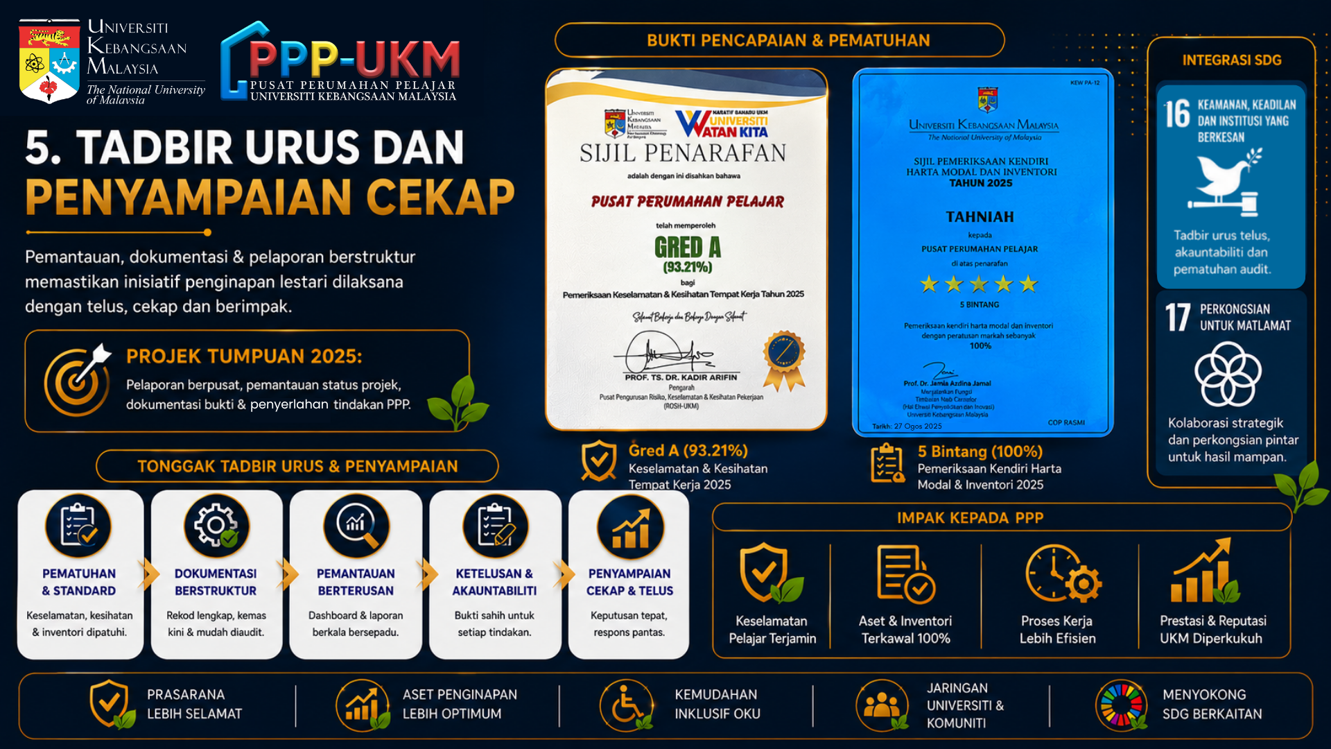TADBIR URUS DAN PENYAMPAIAN CEKAP