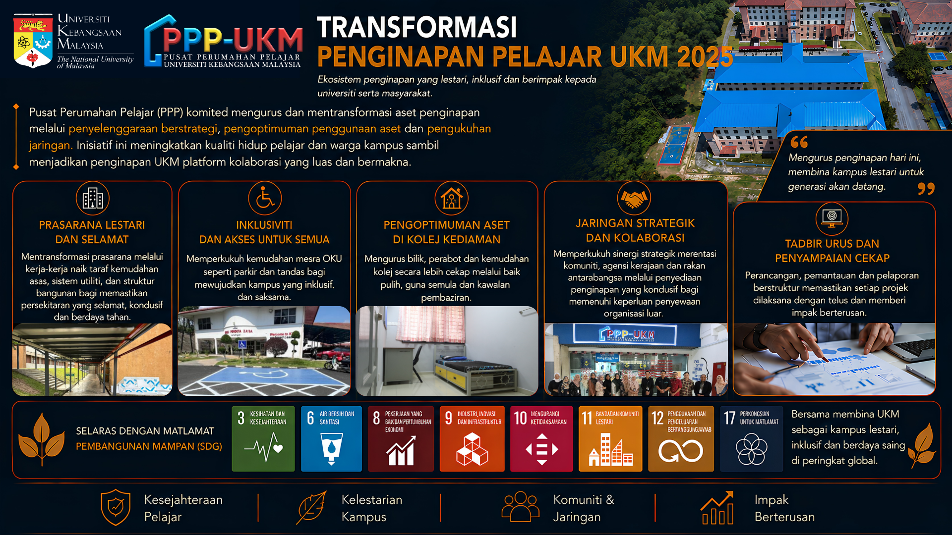 TRANSFORMASI PENGINAPAN PELAJAR UKM 26