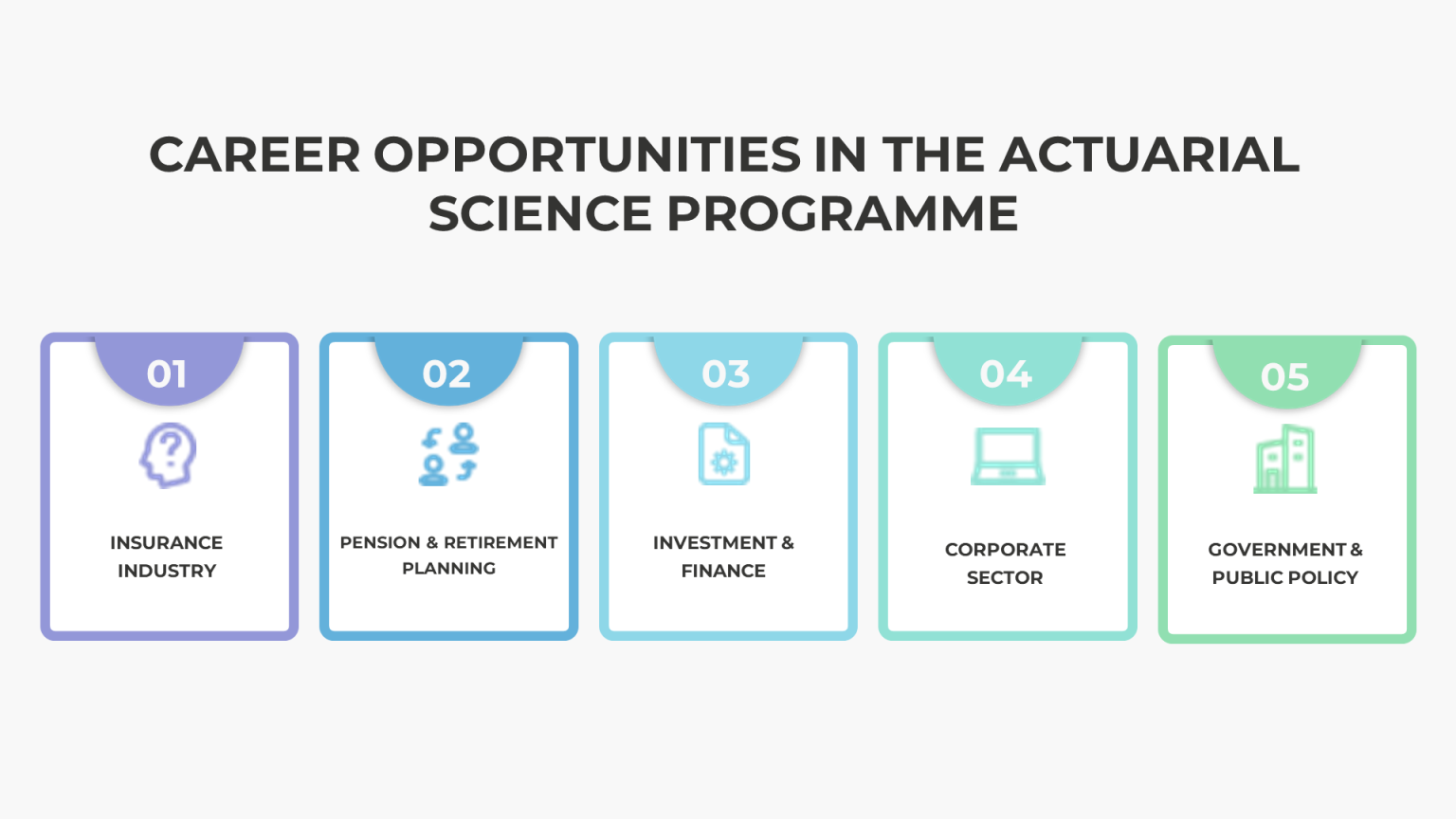 Acturial Science Programme - UKM, FST Undergraduate