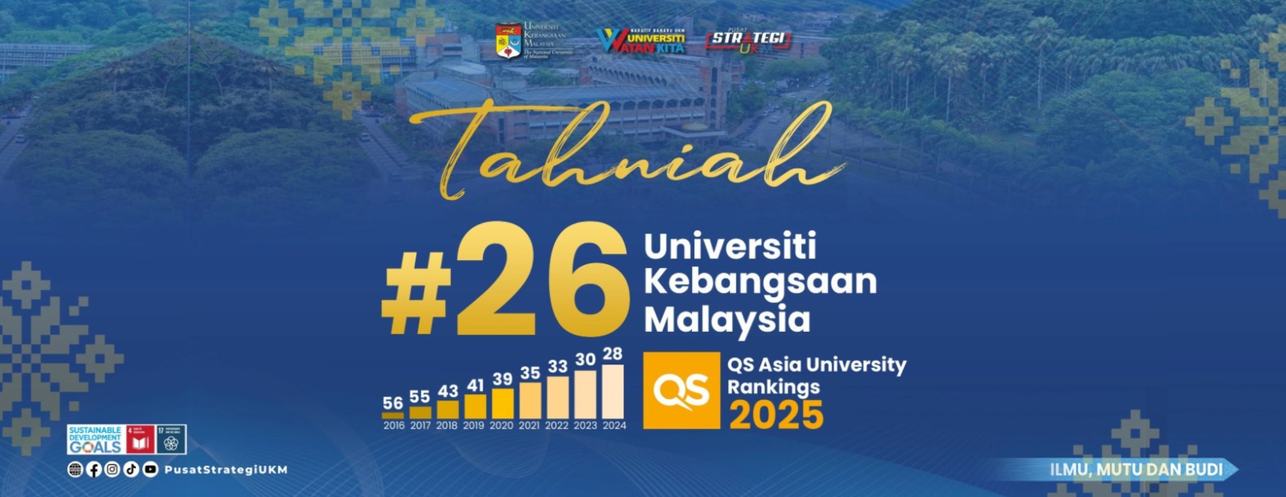 Ranking UKM