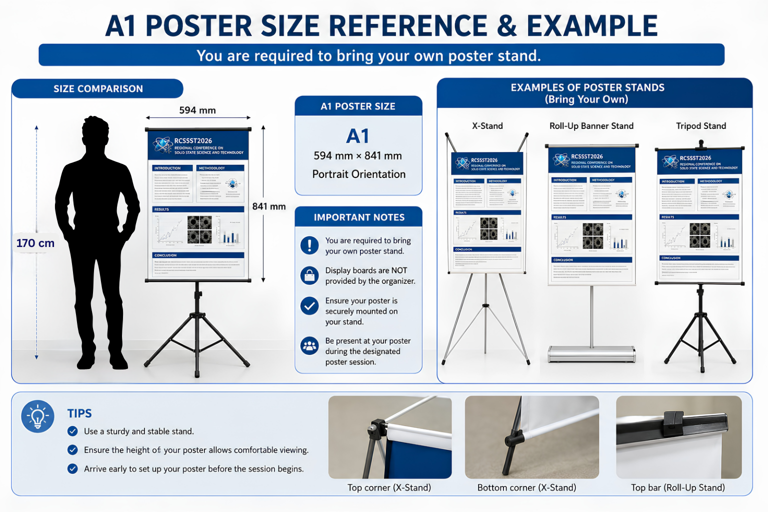 A1 Poster Size Reference and Example