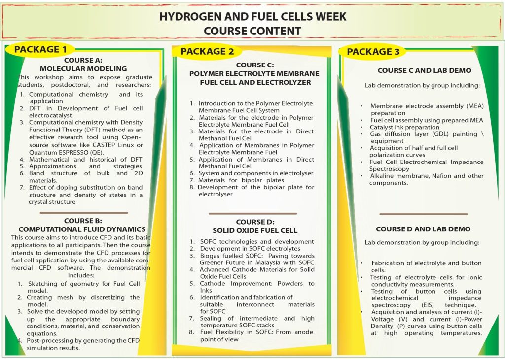SELFUEL UKM Series Institut Sel Fuel