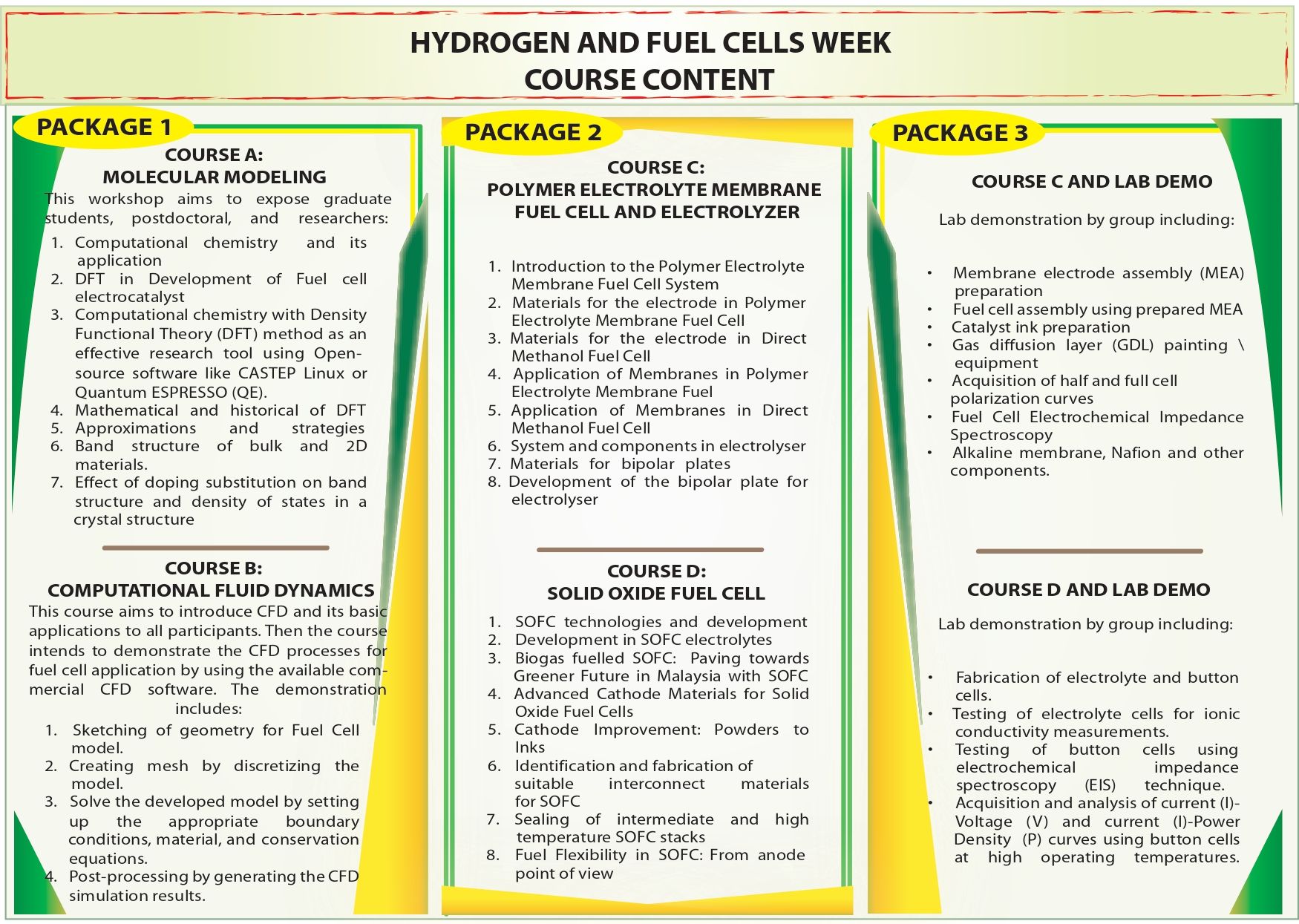 SELFUEL UKM Series Institut Sel Fuel