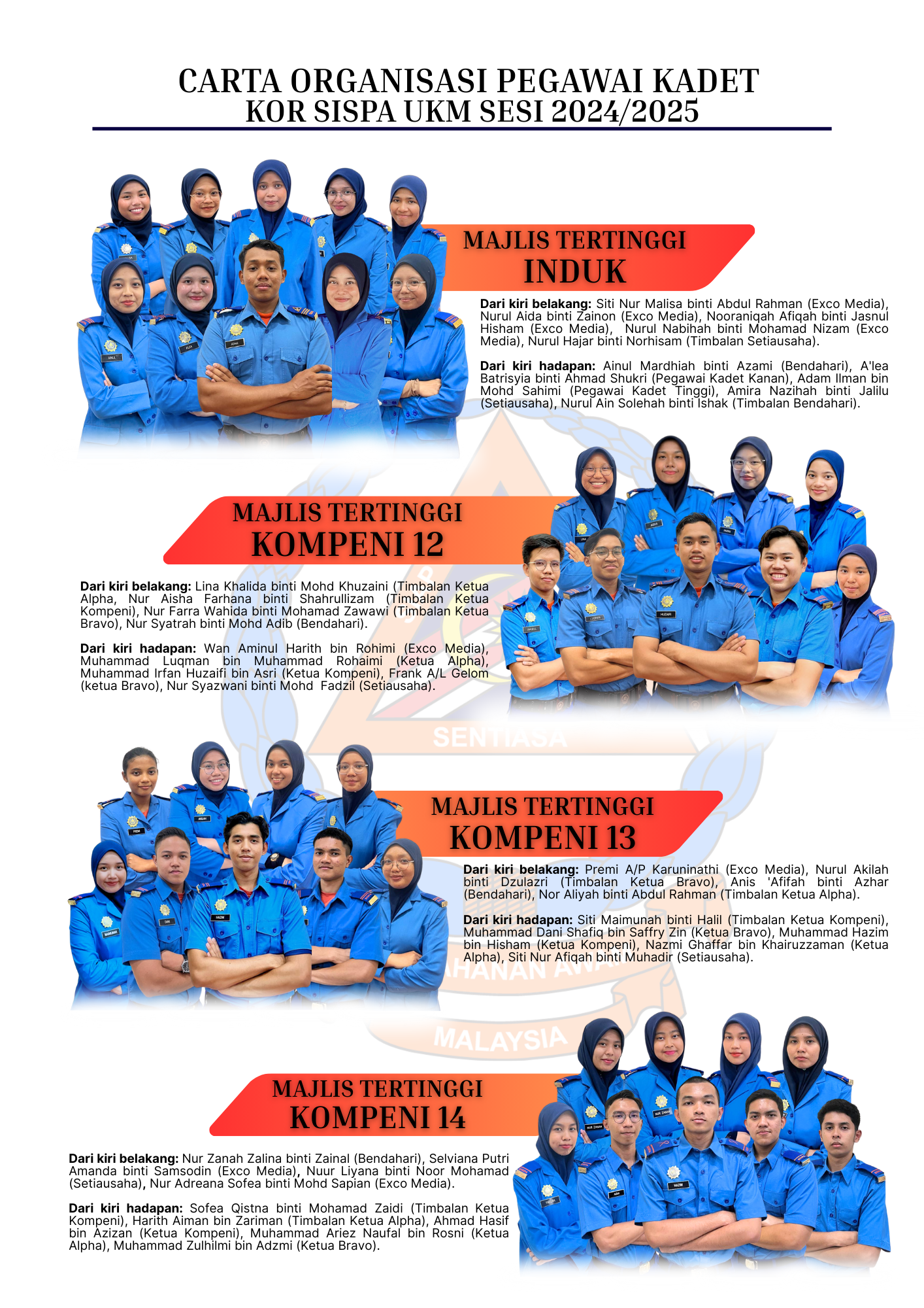 Carta Organisasi Pegawai Kadet Kor Sispa UKM Sesi 2024/2025