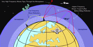 ionospheric communication nasa