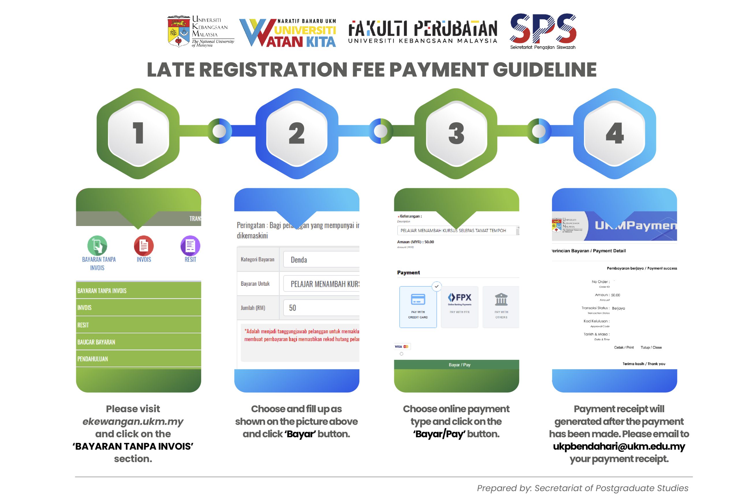 Registration Guidelines Secretariat of Postgraduate Studies