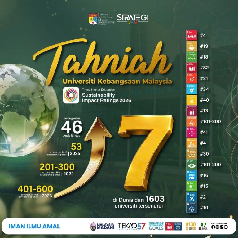 UKM Catat Sejarah Gemilang: Kedudukan Ke-7 Dunia dalam THE Impact Ratings 2026