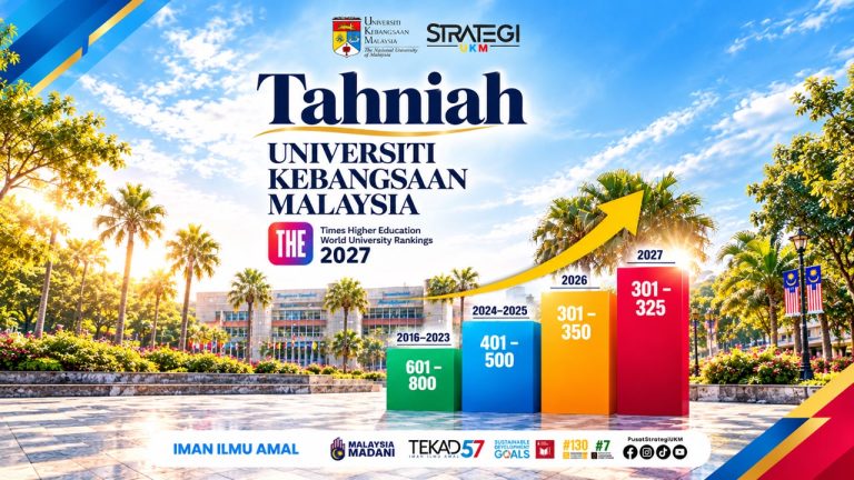Tahniah UKM kedudukan 301–325 dalam Times Higher Education (THE) World University Rankings 2027