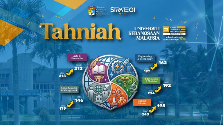 Tahniah UKM: Lonjakan Cemerlang Global QS WUR By Subject 2026