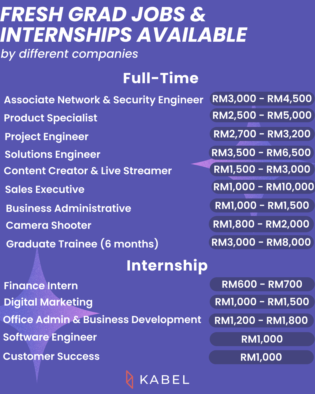 [Job Opportunities] Fresh Grad Jobs & Internships Available | PUSAT ...