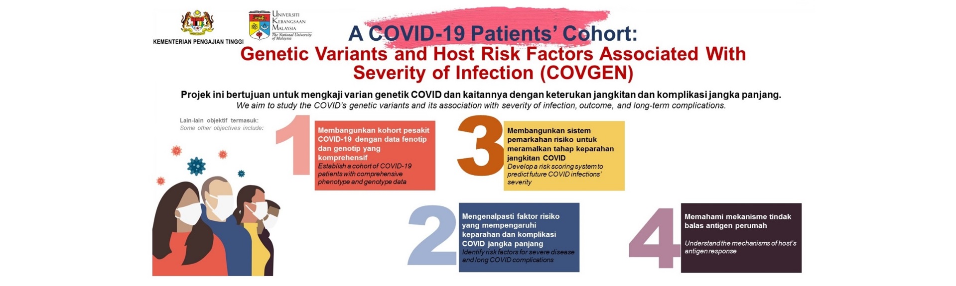 Genetic Variants and Host Risk Factors Associated With Severity of Infection (COVGEN)