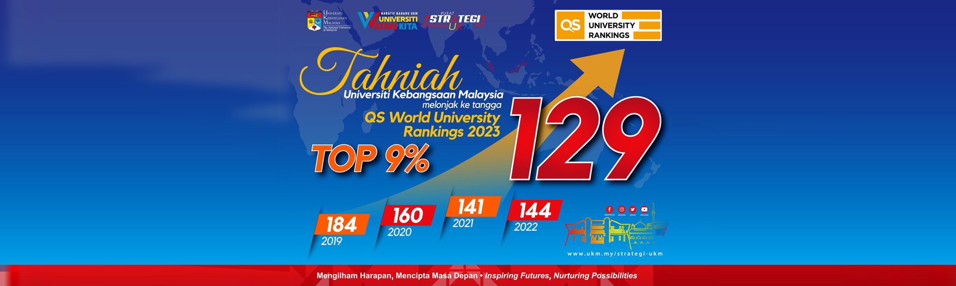 20220610 UKM 129 QS World University Rankings 2023