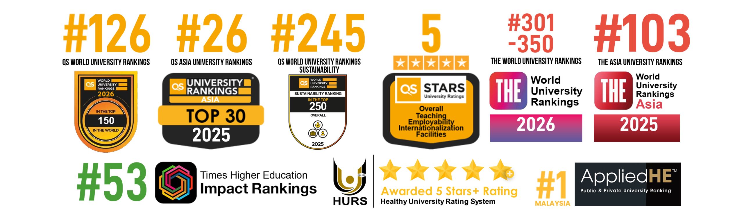 University Ranking 2025