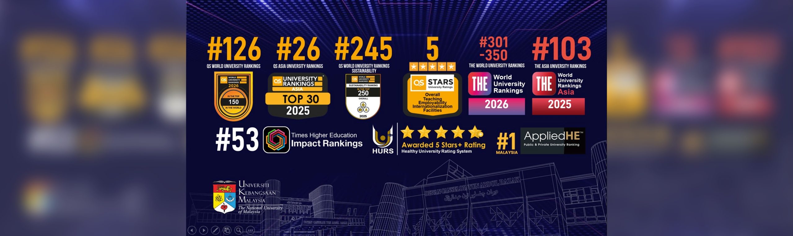 UNIVERSITY RANKINGS 2025 UPDATE