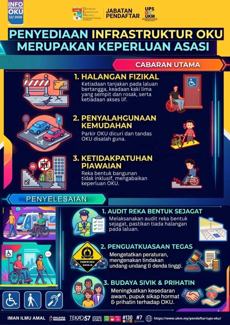 INFO PRIHATIN OKU SIRI 12 2026